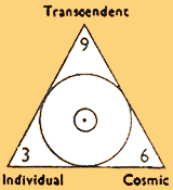 Trinity transcendent cosmic individual
